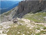 Passo di Costalunga / Karerpass - Roda di Vael / Rotwand